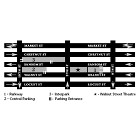Walnut Street Theater
